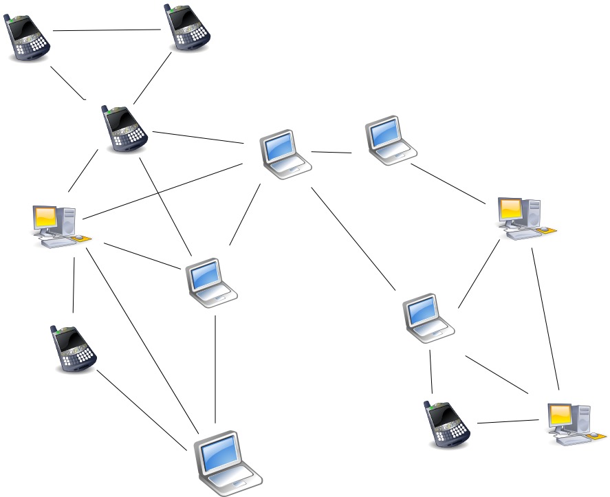 libp2p — Peers