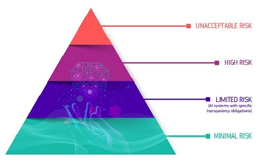 Règlement européen sur l’intelligence artificielle