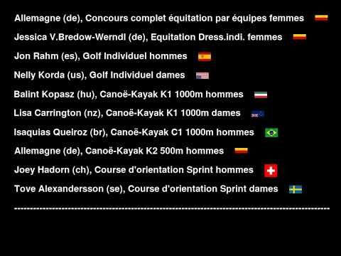 Les vainqueurs potentiels