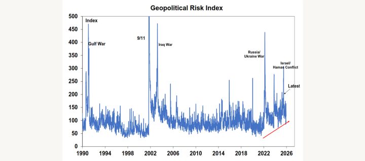 Geopolitical Risk Brief